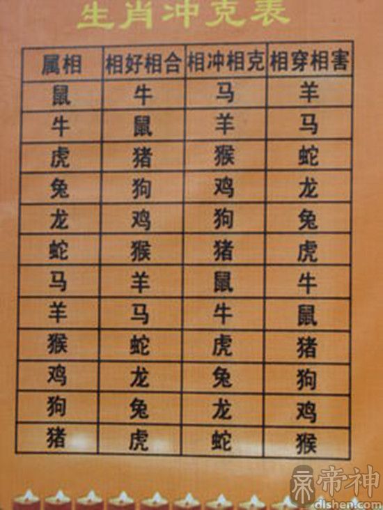 最准的12生肖配对查询表 十二生肖最佳配对表格