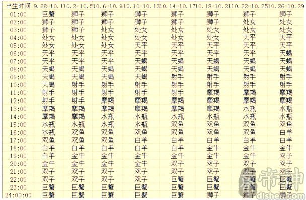 天蝎座的上升星座是什么 天蝎座的上升星座查询