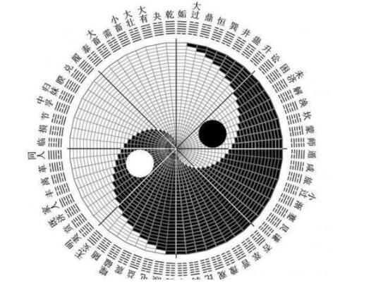 生辰八字命盘怎么看 生辰八字排盘算命详解