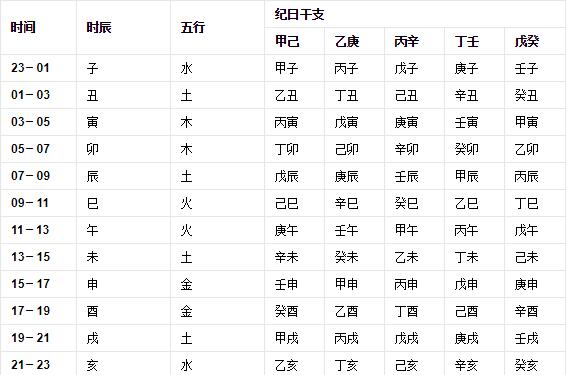 四柱八字算命的入门详解 什么是四柱八字算命