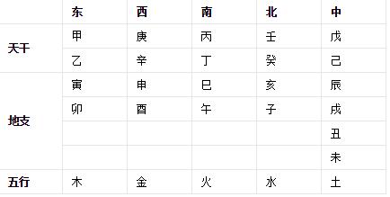 四柱八字算命的入门详解 什么是四柱八字算命