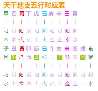 八字阴阳对照表 生辰八字对应阴阳关系