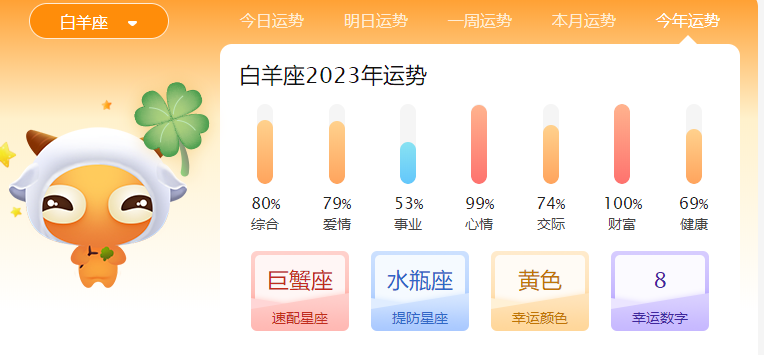 白羊座的女生今年财运如何 白羊座女生2023年财富运势