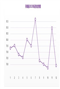 天蝎座2023年运势 2023年天蝎座全年运势及运程解析