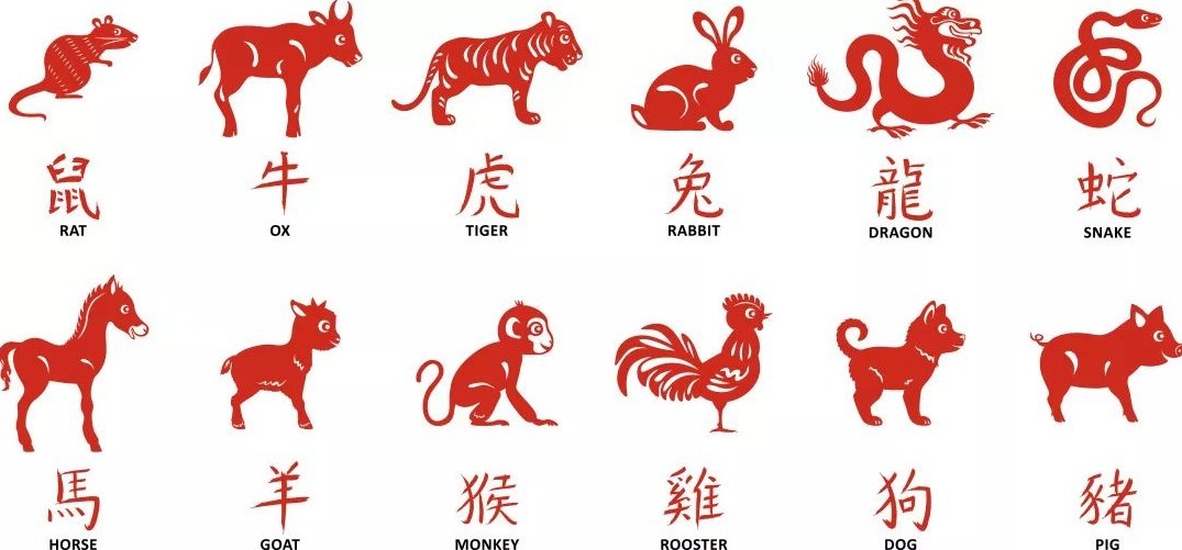 2023年下半年事业运上升的生肖 前途似锦事业突飞猛进