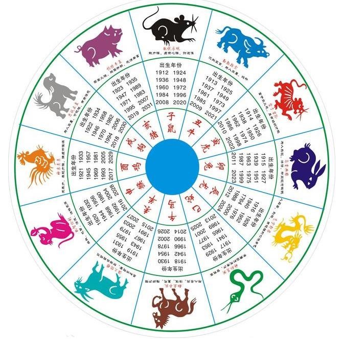 2019适合要二胎的属相 2019适合要二胎的生肖有哪些