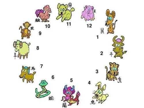 未来3天内吉星高照的生肖 好运的生肖 风顺的生肖