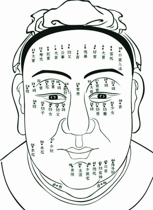 男性眉头上长黑痣是什么意思 眉头长痣好不好